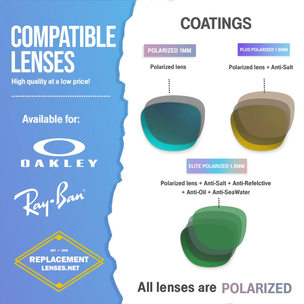 Avantages des verres compatibles