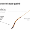 Branches Compatibles Ray-Ban 6489 AVIATOR